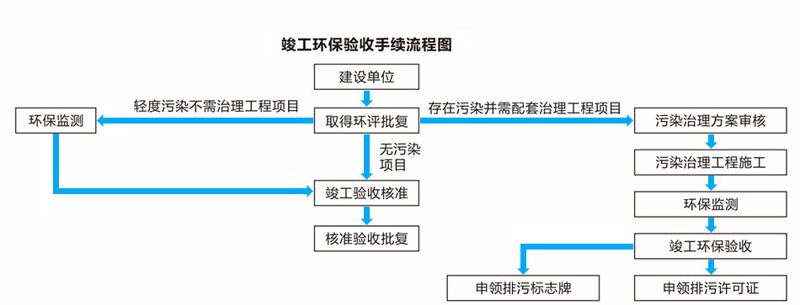 环评报告的重要性与应对策略