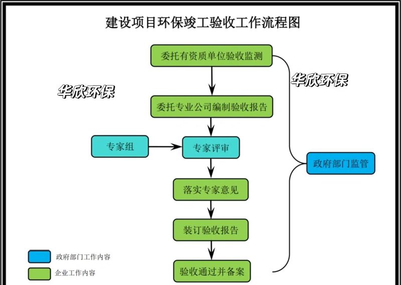 选购废气处理设备指南：打造绿色生产环境