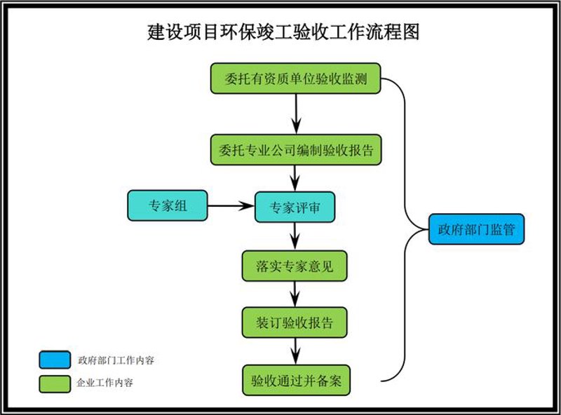 环境检测：守护我们共同的家园